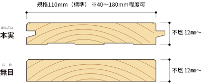 不燃木材FPWOODの規格図