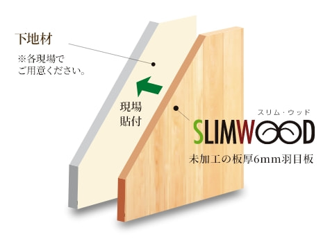 SLIMWOODの図解