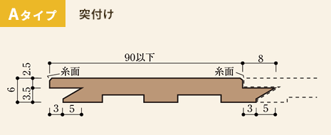 準不燃木材FPWOODハイブリッドタイプの規格図 タイプA