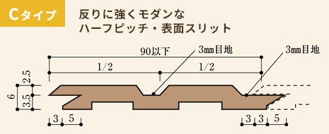 準不燃木材FPWOODハイブリッドタイプの規格図 タイプC