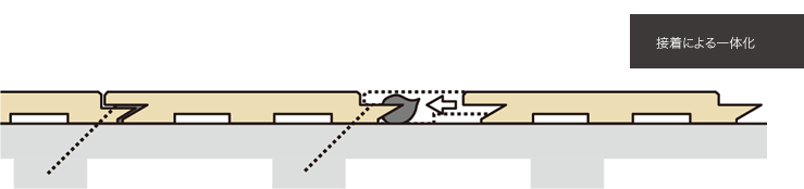 6㎜羽目板の施工方法