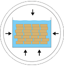 不燃・準不燃処理